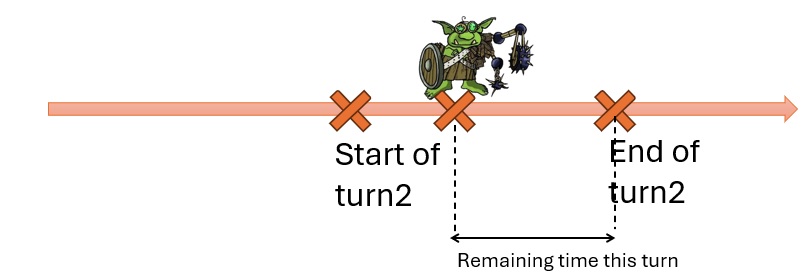 gob's timeline turn 2